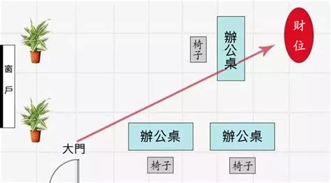 座位後有柱子|【辦公室風水】座位原則 (事業運、小人、貴人、對門、廁所、門。